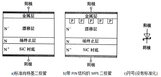 IGBT快恢復(fù)二極管