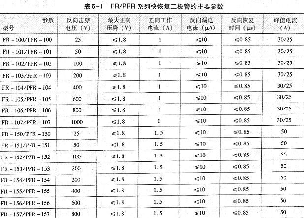 快恢復(fù)二極管