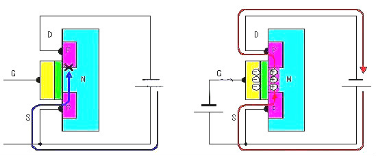 場效應管工作原理圖