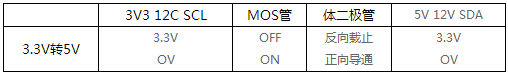 雙向mos管