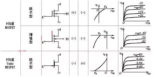 N溝道MOS管與P溝道MOS管