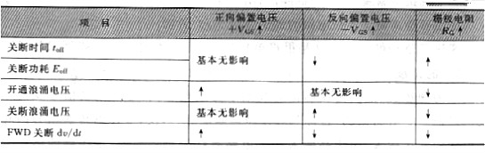 電路開關速度