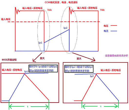 開(kāi)關(guān)電源MOS管開(kāi)關(guān)損耗