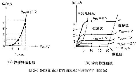 mos管直流特性