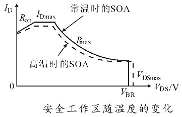 mos管的安全工作區(qū)