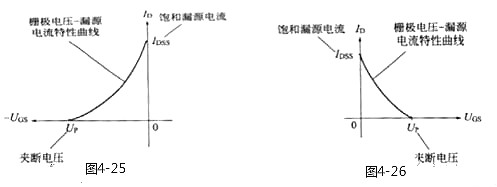 MOS管場(chǎng)效應(yīng)管