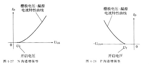 MOS管場(chǎng)效應(yīng)管