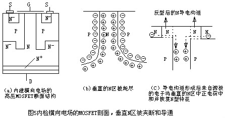 mosfet工作原理