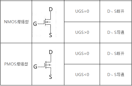 場效應(yīng)管導(dǎo)通條件