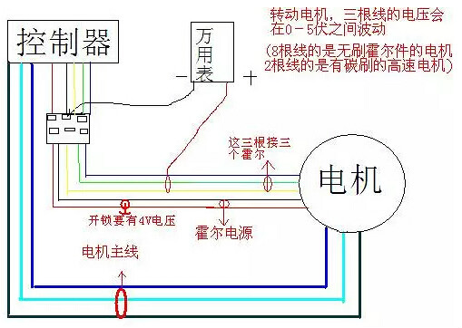 電動(dòng)自行車控制器接線圖