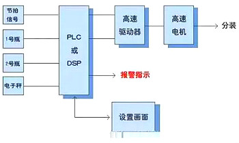 步進(jìn)電機(jī)工作原理