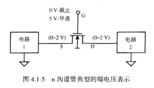 MOS管開(kāi)關(guān)