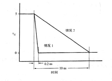 MOS管開(kāi)關(guān)