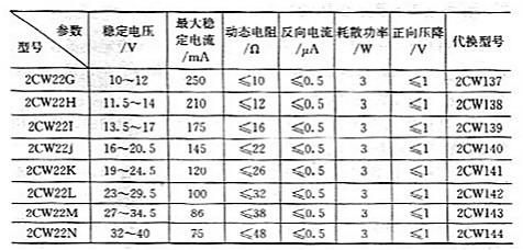 穩(wěn)壓管常用參數