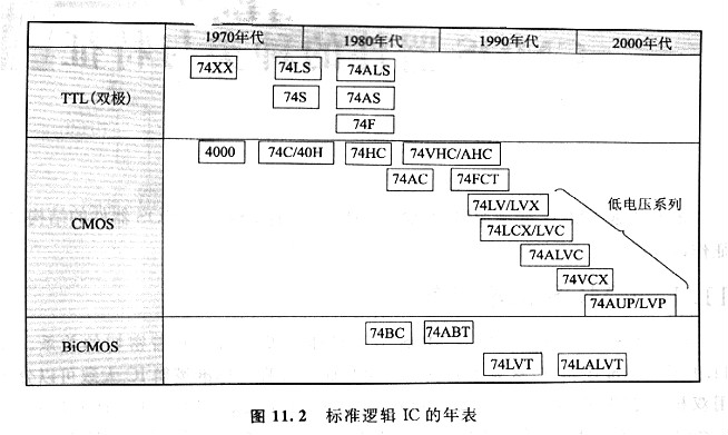 CMOS邏輯電路