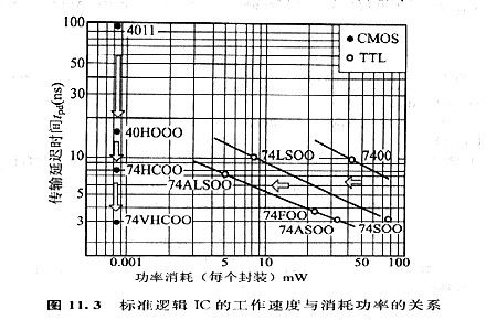 CMOS邏輯電路