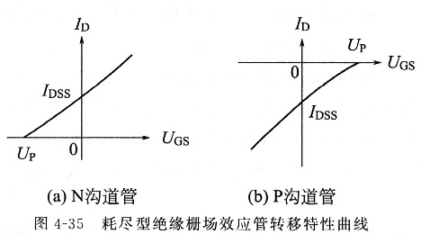 場效應管