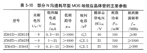 場效應(yīng)管參數(shù)