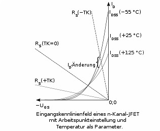 結(jié)型場效應管符號