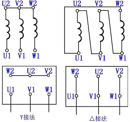 三相異步電動機(jī)接線圖