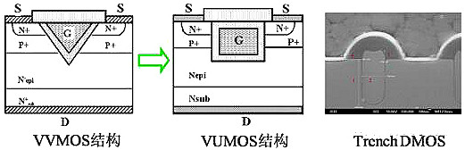 power mosfet