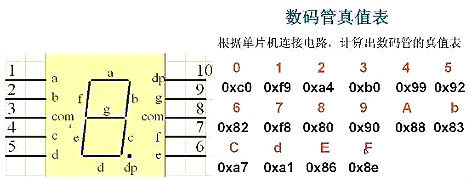 單片機(jī)電路設(shè)計