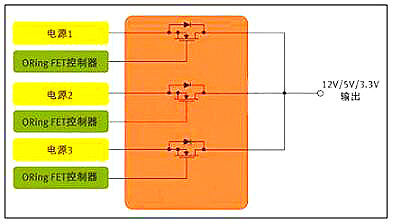 電源,MOS管,開關(guān)電源