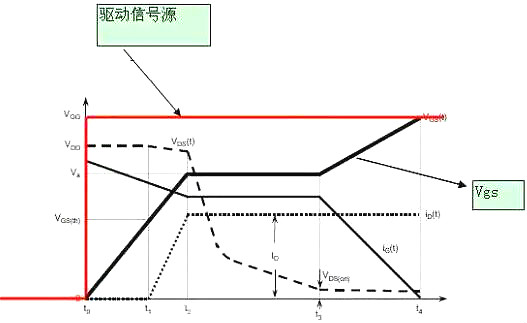 MOS管,MOS管米勒效應(yīng)