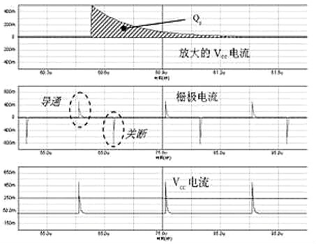 MOS管,MOS管米勒效應(yīng)