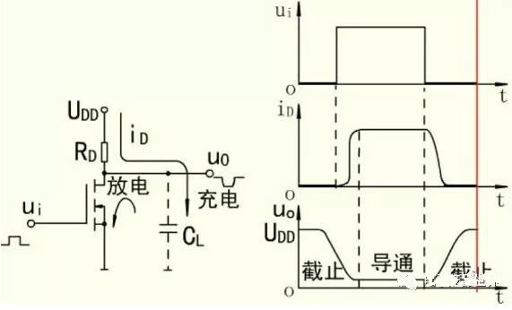 MOS開關(guān)管，MOS管