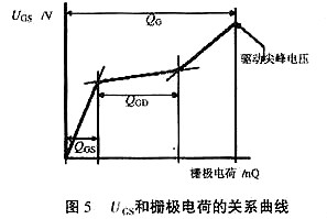 mos管驅動電路