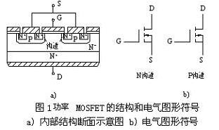 常用小功率場效應(yīng)管