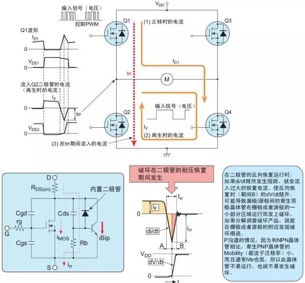 功率MOS管