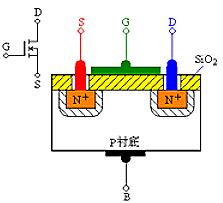 場效應(yīng)管種類