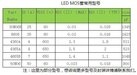 mos管器件與應(yīng)用