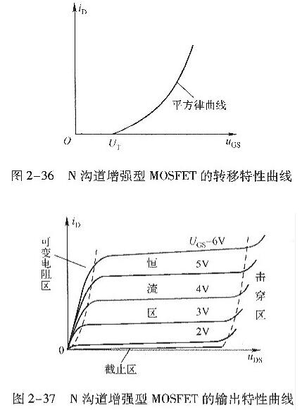 n溝道場效應(yīng)管工作原理