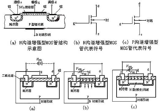 mos場效應管的基本結(jié)構(gòu)