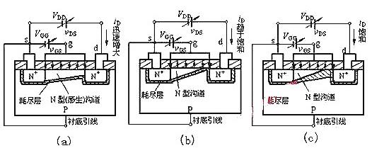 mos場效應管的基本結(jié)構(gòu)