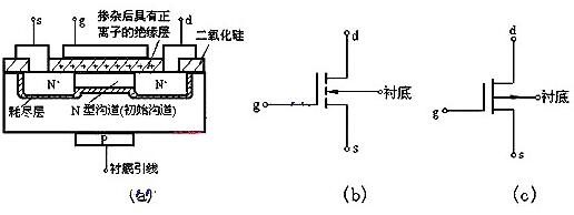 mos場效應管的基本結(jié)構(gòu)