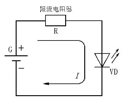 發(fā)光二極管