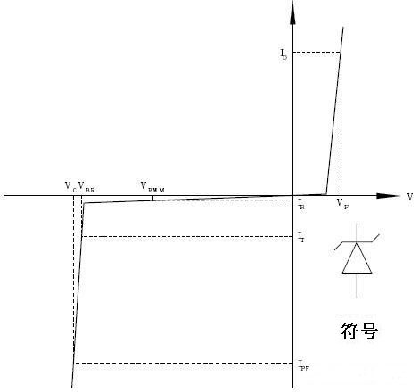 TVS管和ESD保護二極管的區(qū)別