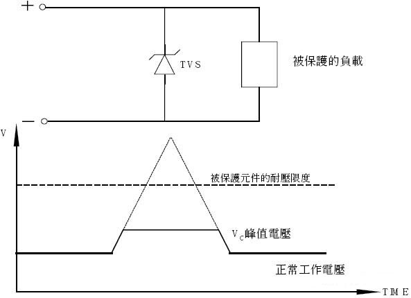 TVS管和ESD保護二極管的區(qū)別