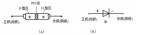 二極管的基礎(chǔ)知識(shí)資料