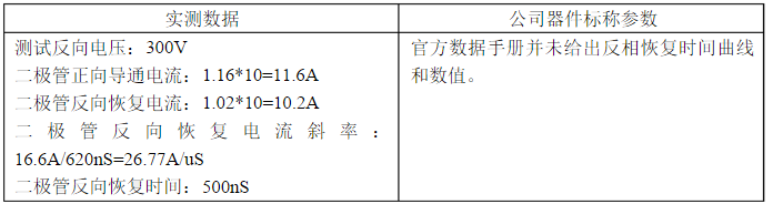 大功率IGBT模塊