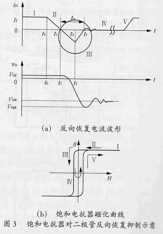 抑制功率二極管