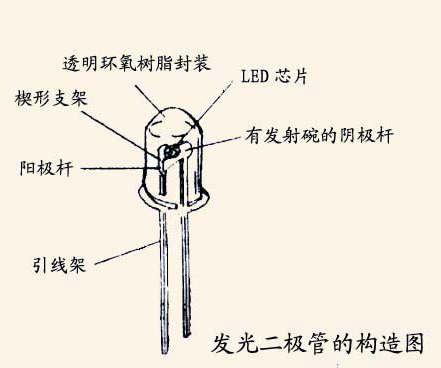 二極管電路符號(hào)