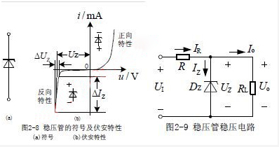 齊納二極管的應(yīng)用