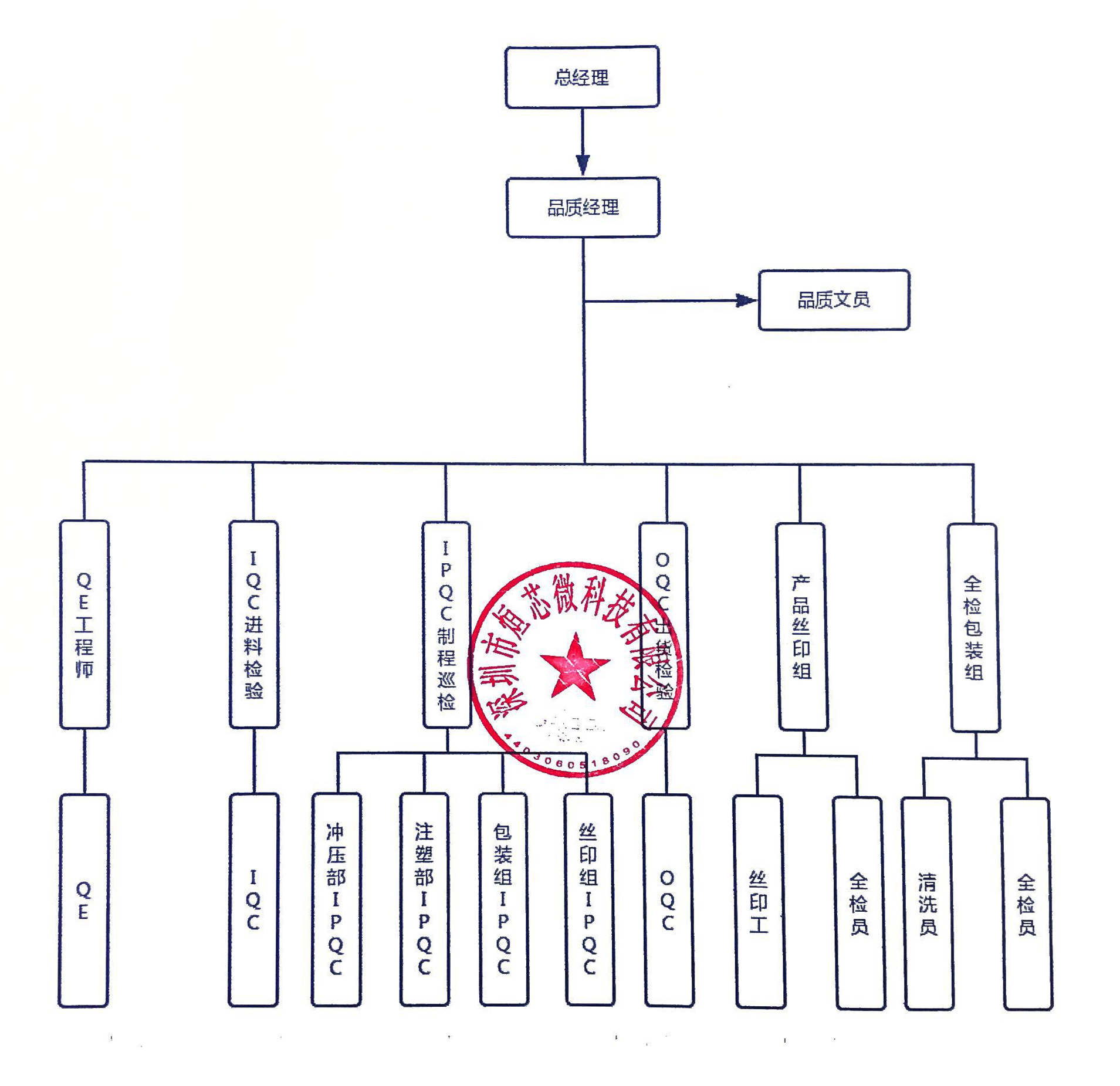 品質(zhì)構(gòu)架