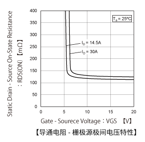 MOSFET場效應(yīng)管