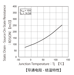 MOSFET場效應(yīng)管